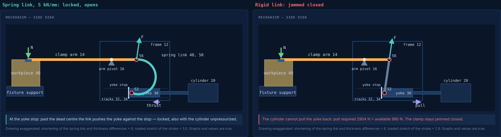 Figure 14 of the model page — the comparison in the explorer