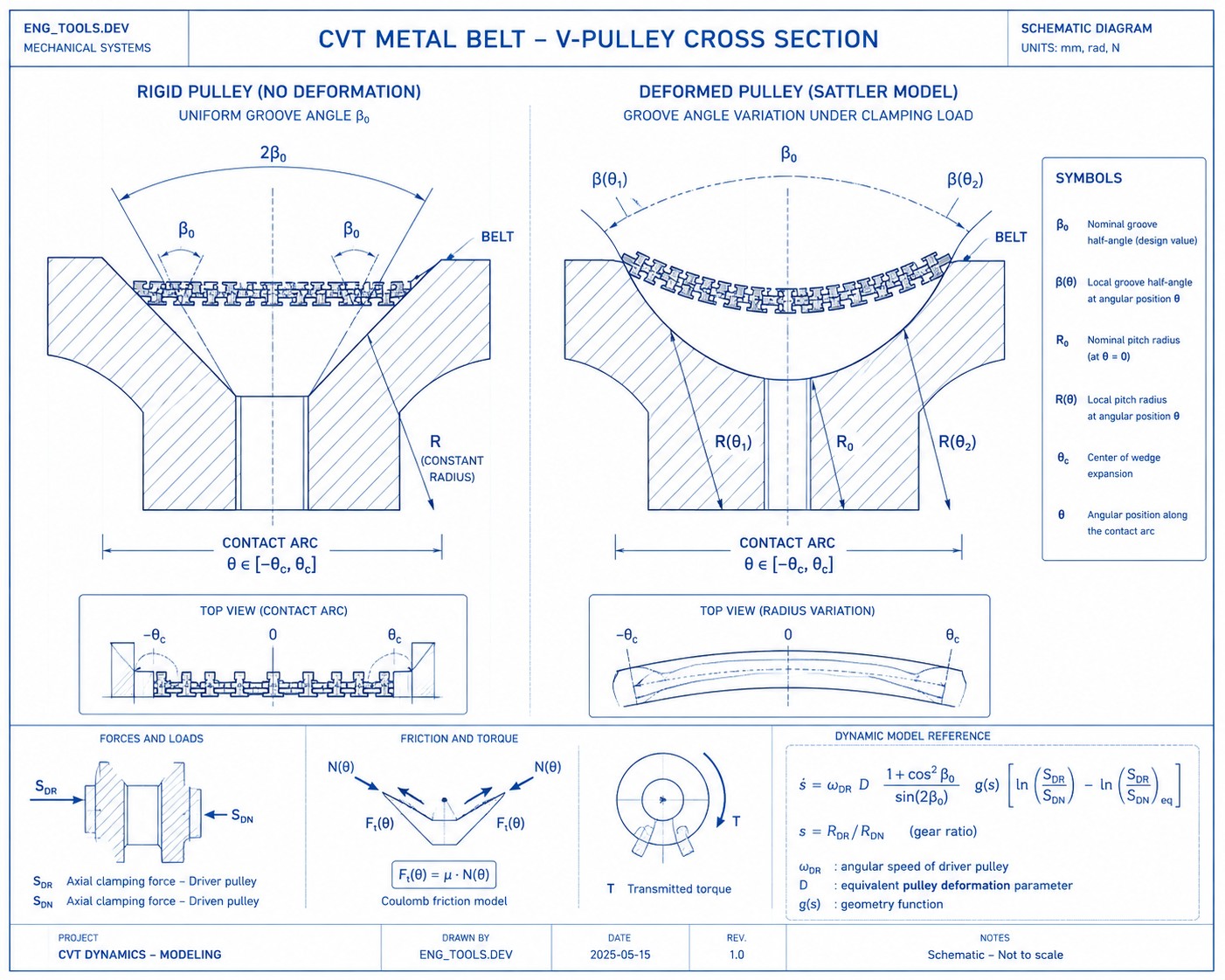 CVT metal belt — cross section