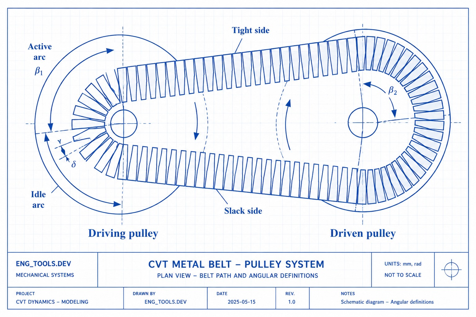 CVT metal belt — plan view