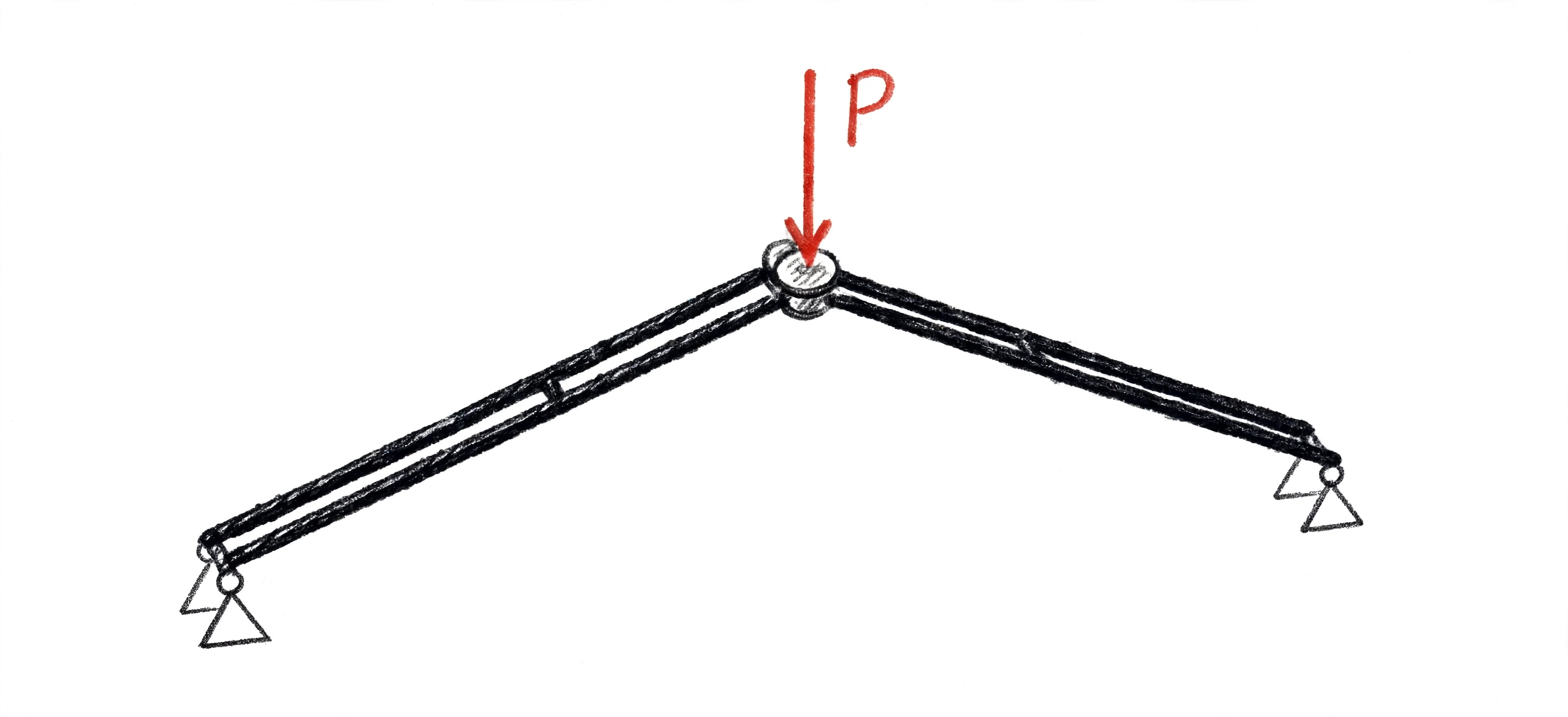 Hand-drawn sketch of a shallow von Mises truss: two bars meeting at a central pinned apex, pinned supports at both ends, with a downward red load arrow labelled P